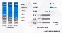 生活電器線下市場萎縮，個人護理電器逆勢受寵